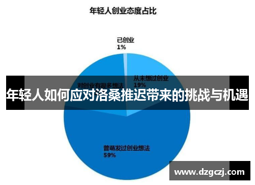 年轻人如何应对洛桑推迟带来的挑战与机遇